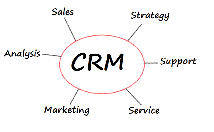 Crm cause related marketing что это